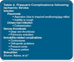 5 summary and conclusion bibliography. Stroke Solution The Hospitalist