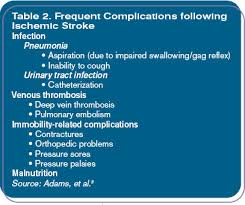 Stroke is an abrupt interruption of constant blood flow to the brain that causes loss of neurological function. Stroke Solution The Hospitalist