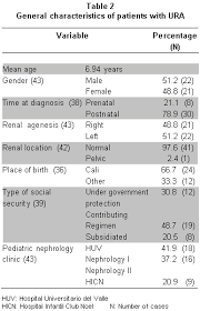 unilateral renal agenesis case review of ambulatory