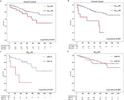 Index of kl special force. Impact Of Inpatient Cardiac Rehabilitation On Barthel Index Score And Prognosis In Patients With Acute Decompensated Heart Failure International Journal Of Cardiology