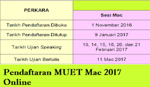 Panduan pendaftaran muet sesi mac mengikut kategori calon. Cara Daftar Peperiksaan Muet Sesi Mac 2017 Secara Online Picisan Hakim Ramli