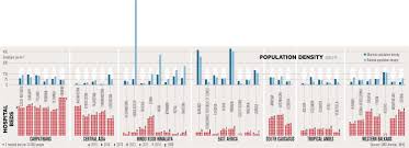 Popular statistical tables, country (area) and regional profiles. Population Density 2017 Grid Arendal
