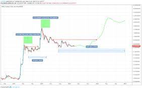 It says that the xrp price 2020 will be the following (as of 30/06/2020) Ripple Price Prediction Investing Com