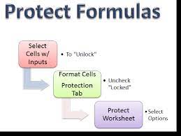 How To Protect Cells That Hold Formulas In Excel | The Company Rocks