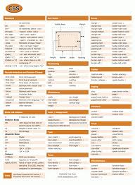 Css Cheat Sheet V2 Softwaredesign Css Cheat Sheet V2 In 2020 Css Cheat Sheet Web Development Design Web Design Tips