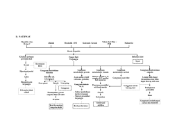 Appropriate timing of the initial referral for transplant evaluation is critical for optimal care of patient with cirrhosis. Pathways Sirosis