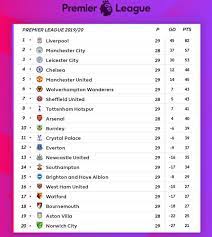 Revised 2019 2020 Premier League Fixture For The First Three Match Rounds Announced The Sports News