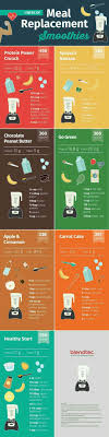 1 Week Of Meal Replacement Smoothies Meal Replacement Smoothies Smoothies Healthy Shakes