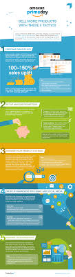 This will be kicking off summer with two days of epic deals and the best savings prime has to offer. Sell More On Amazon Prime Day With These 5 Powerful Tactics Infographic