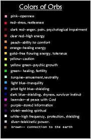 A combination of blue and red. Orb Color Guide Color Meanings Spirituality Spells Witchcraft