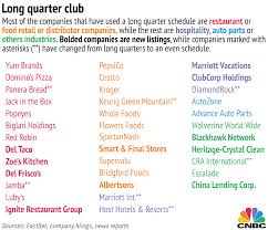 Extremely elegant application that helps and assists women to keep track of period, cycle, ovulation and the chance of. Supersized Quarters Some Companies Report Quarterly Info Differently