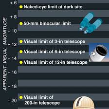 The Stellar Magnitude System Measuring Brightness Sky