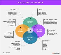 How To Structure Modern Marketing Departments For Success Marketing Department Org Chart Marketing