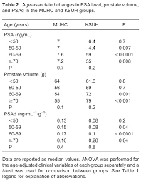 Treatment for bladder cancer depends on your overall health, progression of the c. Scielo Brasil Differences In Prostate Cancer Detection Between Canadian And Saudi Populations Differences In Prostate Cancer Detection Between Canadian And Saudi Populations
