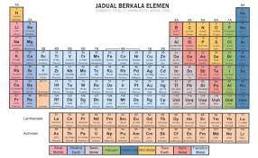 Lengkapkan jadual unsur berkala berikut (nama unsur dan simbol unsur) bagi 20 unsur yang. Sains Jadual Berkala Tingkatan 4 Malayibis