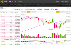 Or see a detailed guide below and start your trade. How To Buy Xrp Complete Guide Coinspeaker