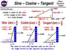 Soh Cah Toa Trigonometry Math Formulas Math Notes