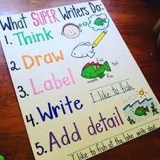 What Do Super Writers Do Anchor Chart Kindergarten Primary Beginning Writers Kindergarten Anchor Charts Kindergarten Writing Writing Anchor Charts