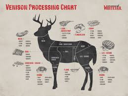 Owned and operated by the lind family for over 45 years. Cuts Of Venison Explained