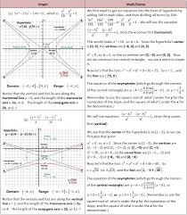 Graphing Hyperbolas Cross Stitch Collection Love Math Cross Stitch