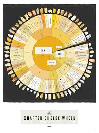 Cheese Wheel Chart For Cheese Lovers Infographic