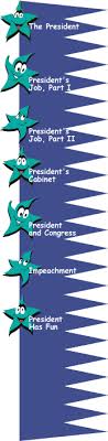 Congress For Kids Executive Branch Introduction To The Executive Branch With Images Executive Branch American Government Engagement Activities