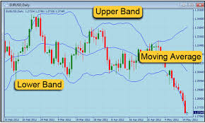 understanding bollinger bands technical analysis tradeking