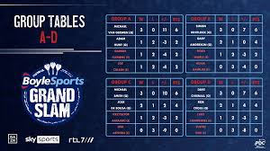 James wade has not managed to win the grand slam of darts yet but reaches the final for the third time. Boylesports Grand Slam Of Darts Pdc