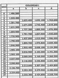 Potongan absen bulan september 2017. Daftar Gaji Pokok Pegawai Negeri Sipil Pns 2017 Kanal Pengetahuan