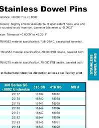 Standard Drill Tolerances Corbannews Co