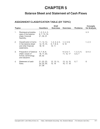 Kunci jawaban financial accounting ifrs edition 2e chapter 5. Chapter 5 Solution Manual Studocu