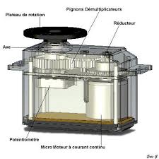 Un Moteur Qui A De La Tete Le Servomoteur Arduino Premiers Pas En Informatique Embarquee Tutoriels Zeste De Savoir Need to translate servomoteur from french and use correctly in a sentence? servomoteur arduino