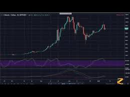 Bitcoin Bitfinex Price Fluctuations Btc Usd Chart 1d Btc