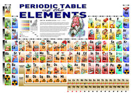 A3 Poster Periodic Table Of The Elements Science School