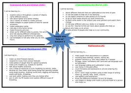 People Who Help Us Topic Web People Who Help Us Eyfs Activities About Me Activities