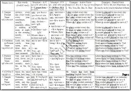 English Tence Chart Sada Margarethaydon Com