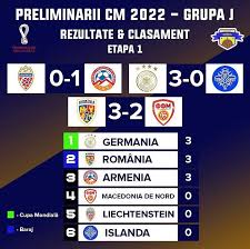 Ai tot timpul clasament liga 1 actualizat la minut. Romanian Football On Twitter