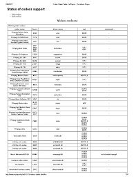 The following is a list of compression formats and related codecs. Imm4 Vcm Codec Software For Mac Lasopabestof