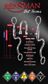 guide to bit stages reinsman