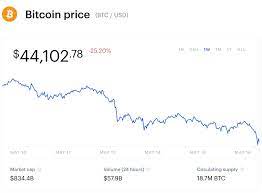 Bitcoin btc price in usd, eur, btc for today and historic market data. Hicotcwknze6um