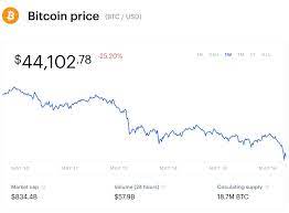 Dis bin cause bitcoin to fall 10% afta di tweet and tesla shares follow bow. Hicotcwknze6um