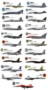 Jet Fighter Fighter Planes Military Aircraft Aviation