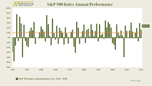 1 day performance 1 week performance 1 month performance 3 months performance 6 months performance 1 year performance year to date performance relative volume p/e forward p/e peg p/s p/b dividend yield eps growth past 5 years float short analysts recom. Chart Of The Week Back To Back To Back Nelsoncorp Wealth Management