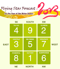 Flying Star Feng Shui 2014 Lillian Too 2015 Year Of The