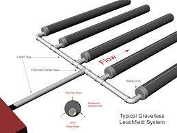 Check spelling or type a new query. Gravel Less Leach Field Pipe Baughman Tile Co