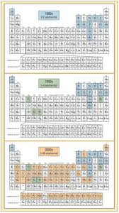 critical minerals of the united states