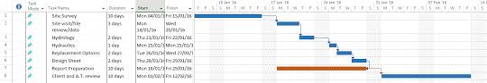 One simple but highly effective technique is to produce a gantt chart. 3 Simple Gantt Chart Examples
