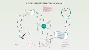 Kesombongan religius berlebihan, sikap memandang agamanya yang paling benar serta meremehkan dan merendahkan agama lain. Kepentingan Agama Kepada Manusia By Aina Zahrin