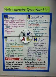 Great Chart For Roles During Math Work Groups Math Lessons Learning Math Cooperative Learning