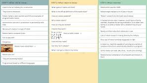 kwl chart kwl chart template online groupmap